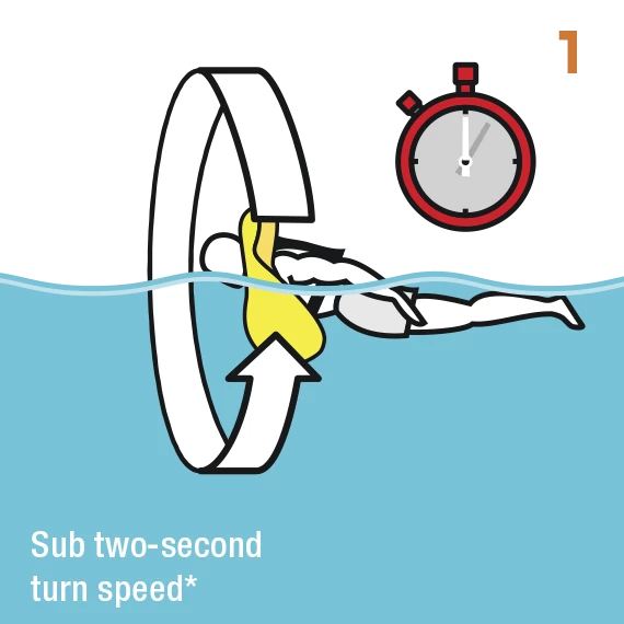 Crewsaver ErgoFit 190N Offshore Automatic Lifejacket - Black 4 Crewsaver ErgoFit 190N Offshore Automatic Lifejacket - Black - Image 4