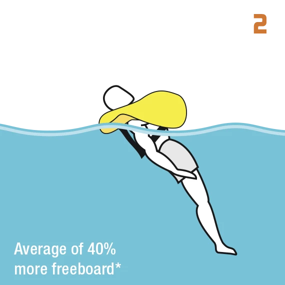 Crewsaver ErgoFit 190N Offshore Automatic Lifejacket - Black 5 Crewsaver ErgoFit 190N Offshore Automatic Lifejacket - Black - Image 5