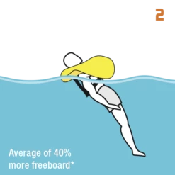 Crewsaver ErgoFit+ 290N Extreme Life Jacket - Black -UK Surfing Equipment Sales Store 0002559 0