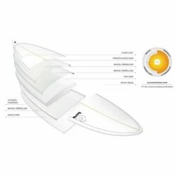 Torq Tet Mod Fish Pinline Colour Surfboard - Miami Blue 9 Torq Tet Mod Fish Pinline Colour Surfboard - Miami Blue -UK Surfing Equipment Sales Store 22 tet construction tab 3040a36d e8f5 4559 bba0 c4a6c3427e2c 700x