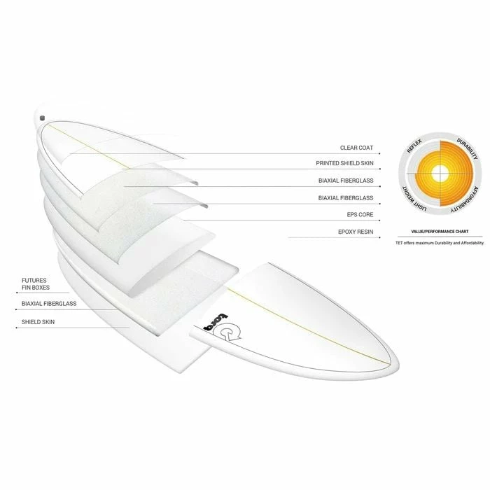 Torq Tet Mod Fish Pinline Colour Surfboard - Miami Blue 5 Torq Tet Mod Fish Pinline Colour Surfboard - Miami Blue - Image 5