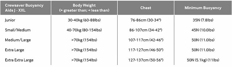 Crewsaver Pro 50N Side Zip Life Jacket - Black/Blue 8 Crewsaver Pro 50N Side Zip Life Jacket - Black/Blue - Image 8