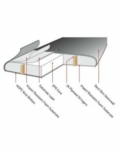 Ocean & Earth 6ft 6 Ezi Rider Foam Surfboard - Navy 5 Ocean & Earth 6ft 6 Ezi Rider Foam Surfboard - Navy -UK Surfing Equipment Sales Store ezi rider construction 00878.1600143382 3