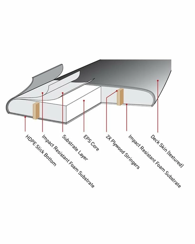 Ocean & Earth 6ft 6 Ezi Rider Foam Surfboard - Navy 3 Ocean & Earth 6ft 6 Ezi Rider Foam Surfboard - Navy - Image 3