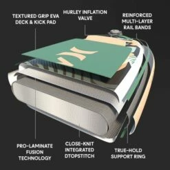 Hurley ApexTour Shock Wave 11' 8" Inflatable Paddleboard Set 19 Hurley ApexTour Shock Wave 11' 8" Inflatable Paddleboard Set -UK Surfing Equipment Sales Store hurley apextour shock wave paddleboard board construction