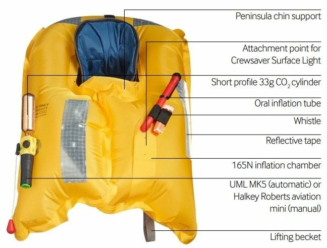 Crewsaver Crewfit 165N Sport Manual Harness Life Jacket - Red 2 Crewsaver Crewfit 165N Sport Manual Harness Life Jacket - Red - Image 2