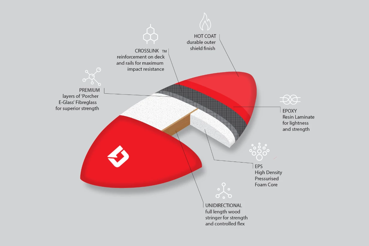 Circle One EPS Epoxy Fibreglass Skimboard - Blue 2 Circle One EPS Epoxy Fibreglass Skimboard - Blue - Image 2