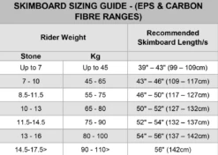 Circle One EPS Epoxy Fibreglass Skimboard - Blue 9 Circle One EPS Epoxy Fibreglass Skimboard - Blue -UK Surfing Equipment Sales Store screenshot 2023 09 21 135128