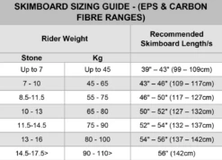 Circle One Carbon Fibre Epoxy Skimboard - Cobalt Grey -UK Surfing Equipment Sales Store screenshot 2023 09 21 160716 1