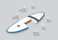 Australian Board Co Pulse 7ft Epoxy Mini Mal Surfboard - Blue -UK Surfing Equipment Sales Store screenshot 2023 10 04 122518