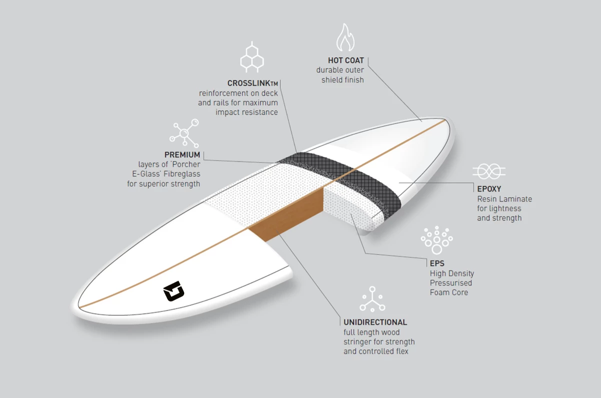Circle One Razor 7ft6 Mini Mal Surfboard - Red 3 Circle One Razor 7ft6 Mini Mal Surfboard - Red - Image 3