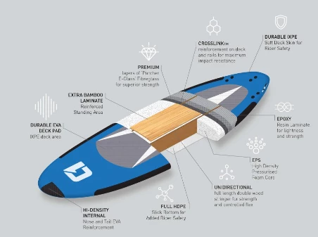 Circle One 10ft6 Soft-Top Stand Up Paddle Board - Light Blue 2 Circle One 10ft6 Soft-Top Stand Up Paddle Board - Light Blue - Image 2