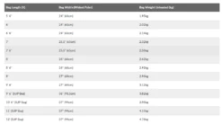 Australian Board Company Surfboard Travel Bag - Blue -UK Surfing Equipment Sales Store screenshot 2023 11 07 111509