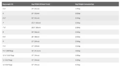 Circle One Surfboard Travel Bag - Green 7 Circle One Surfboard Travel Bag - Green -UK Surfing Equipment Sales Store screenshot 2023 11 07 125146 1