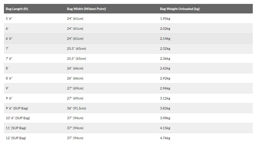 Circle One Surfboard Travel Bag - Green 4 Circle One Surfboard Travel Bag - Green - Image 4