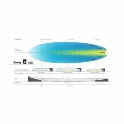 Torq Tet Mod Fish Pinline Colour Surfboard - Miami Blue 8 Torq Tet Mod Fish Pinline Colour Surfboard - Miami Blue -UK Surfing Equipment Sales Store tq 8 modfish shape fd09b529 da3f 4119 b7a8 283859fb0033 700x