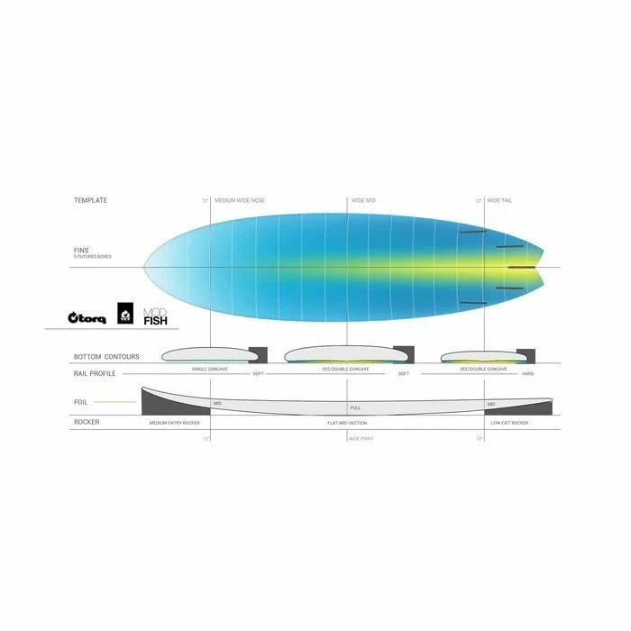 Torq Tet Mod Fish Pinline Colour Surfboard - Miami Blue 4 Torq Tet Mod Fish Pinline Colour Surfboard - Miami Blue - Image 4